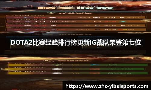 DOTA2比赛经验排行榜更新IG战队荣登第七位