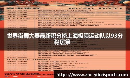 世界街舞大赛最新积分榜上海极限运动队以93分稳居第一