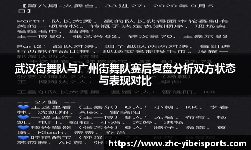 武汉街舞队与广州街舞队赛后复盘分析双方状态与表现对比